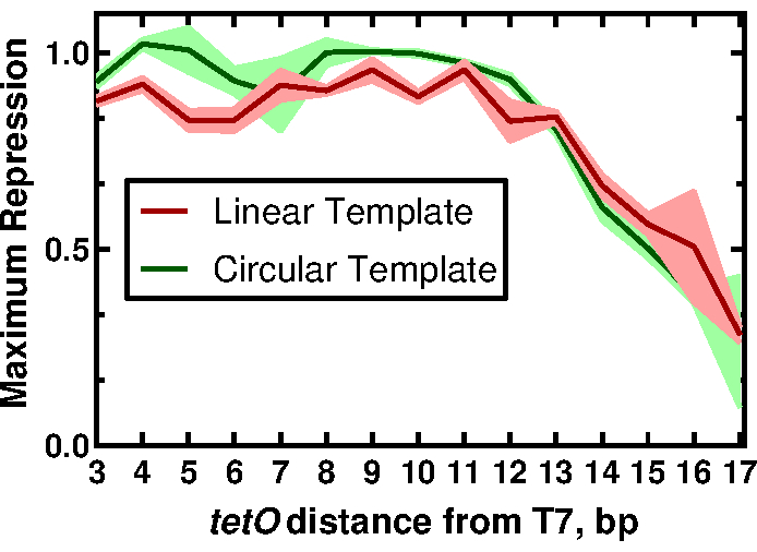 figure-results-3 figure-results-3