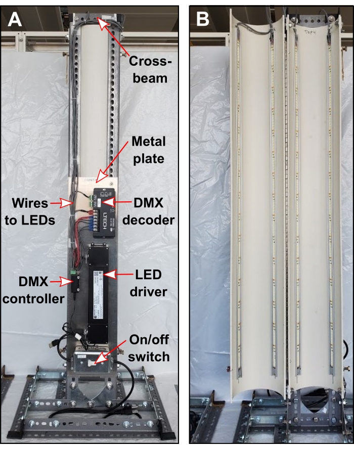 LED lighting system diagram with DMX controller, decoder, metal plate, driver, and on/off switch.
