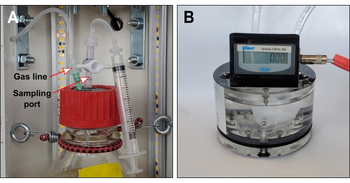 Gas measurement setup with syringe, sampling port, and digital meter displaying gas flow rate.
