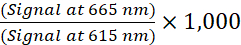 Ratio formula: (Signal at 665 nm)/(Signal at 615 nm) x 1,000; optical data analysis.