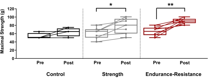 Video: Versatility of Protocols for Resistance Training and Assessment ...