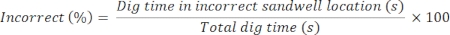 Incorrect percentage formula, evaluating dig time efficiency, mathematical equation.