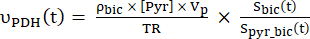 PDH enzyme kinetics formula; rate equation for pyruvate conversion; scientific research context.