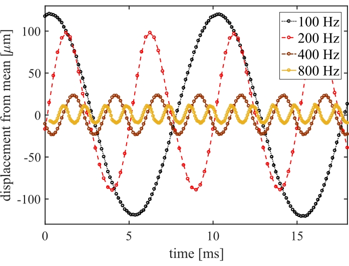 Assembly and Characterization of an External Driver for the Generation ...
