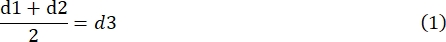 Equation of dynamic equilibrium; formula: (d1+d2)/2=d3; mathematical concept