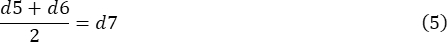 Equation for averaging two variables, diagram; formula: (d5+d6)/2=d7.