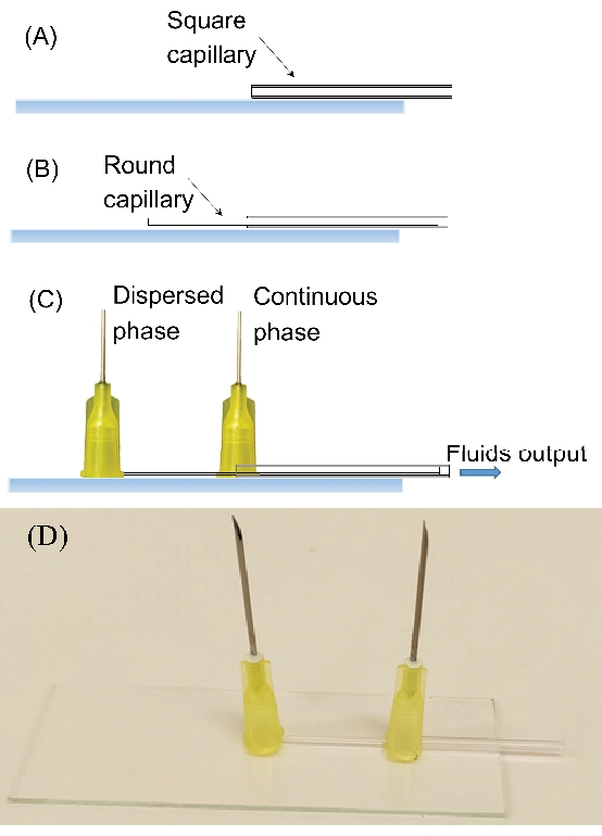 figure-protocol-5 Capillary microfluidic system diagram; square, round capillaries; dispersed, continuous phase setup.