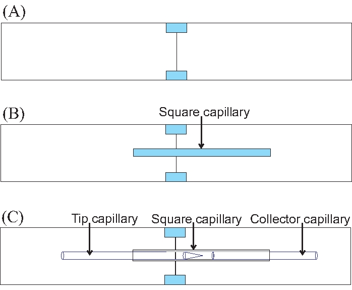 figure-protocol-6 Capillary assembly in microfluidic setup: diagram illustrating tip, square, and collector capillaries.