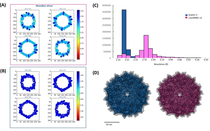 figure-results-7 Monores cryo-EM slices with resolution histograms and structural comparison diagram.