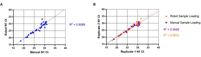 figure-results-5 figure-results-5