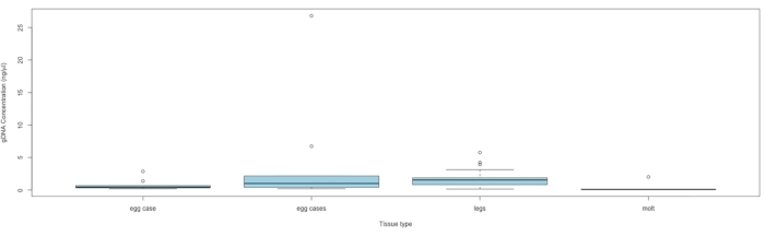 figure-results-5