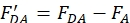 Equation showing dynamic force calculation: F'DA = FDA - FA.