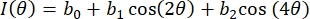 Polarization intensity equation I(θ)=b₀+b₁cos(2θ)+b₂cos(4θ) in light scattering analysis.