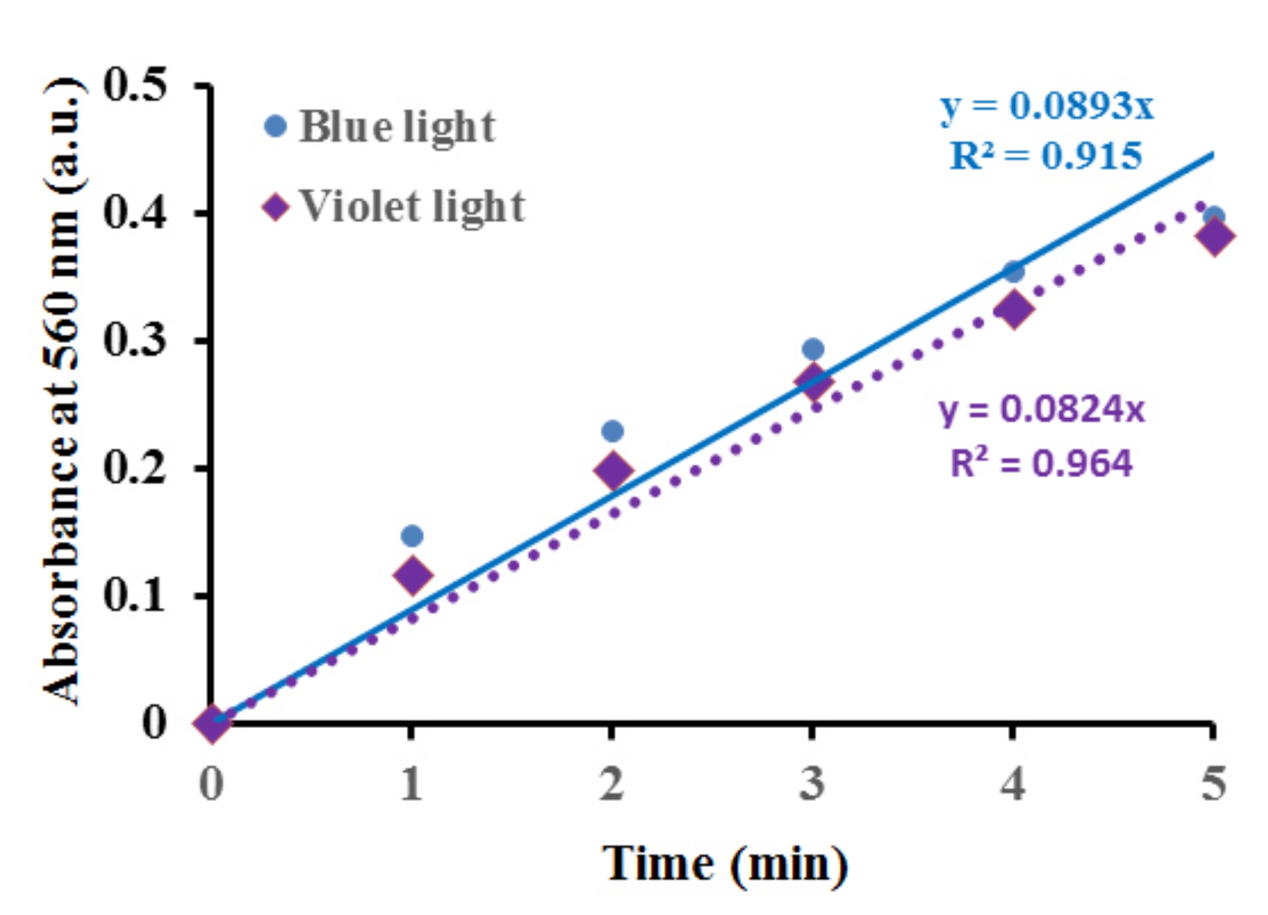 Light Inactivate Pathogen Inactivation of Pathogens via Visible-Light Photolysis of Riboflavin ...