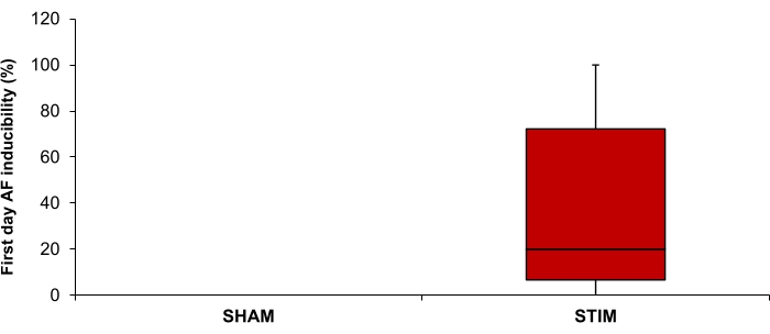 figure-results-5