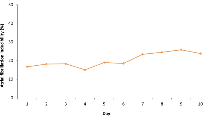 figure-results-6