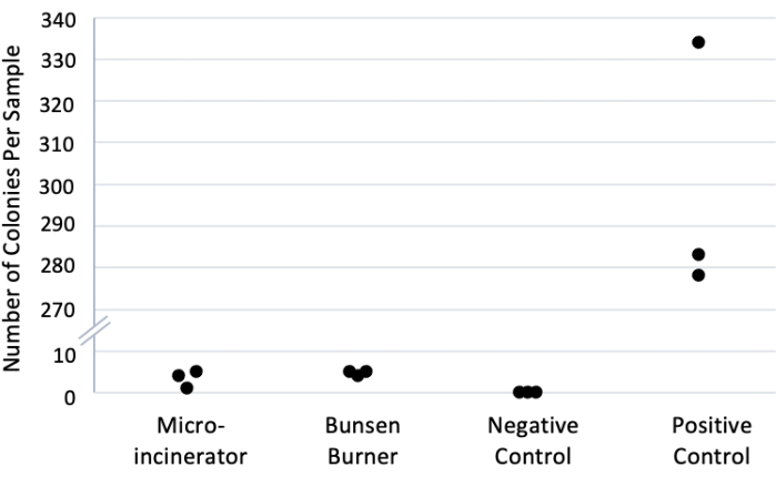 figure-results-1
