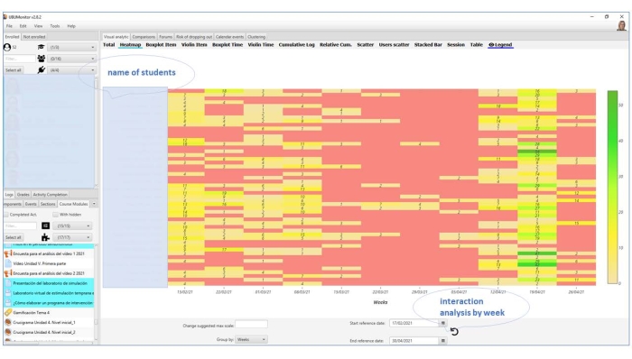 Student interaction heatmap; weekly engagement analysis; data visualization chart.