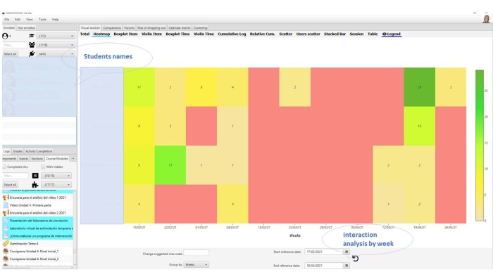 Weekly interaction heatmap; data analysis visualization with students' names and date parameters.