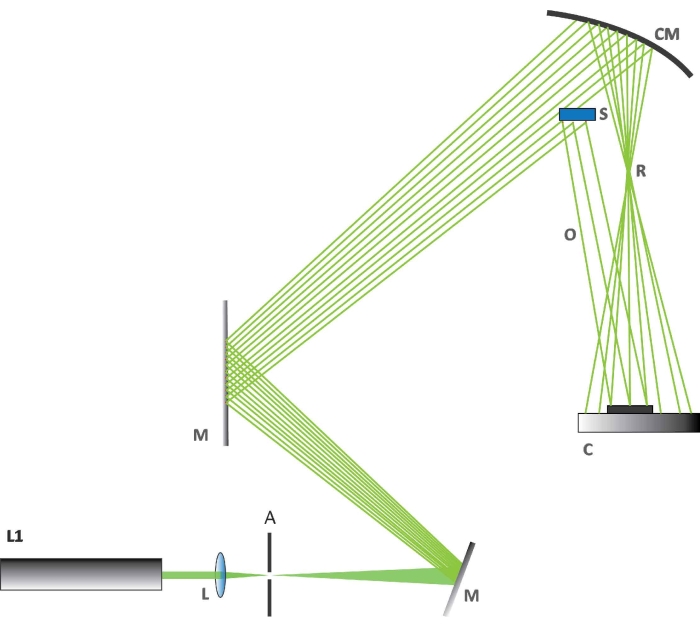 Optical excitation setup diagram; laser, mirrors, and lens for spectroscopy study.