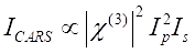 Coherent anti-Stokes Raman scattering equation, Icars∝χ(3)²I²pIs, used in spectroscopy analysis.