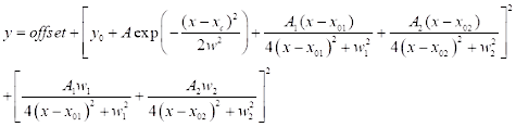 Gaussian fits formula diagram for spectral line analysis in optical spectroscopy studies.