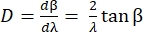Fórmula de difração D = dβ/dλ = 2/λ tanβ; análise de dispersão óptica, equação física.