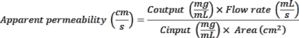 Apparent permeability formula; diagram for calculating drug permeability in cm/s using input/output.