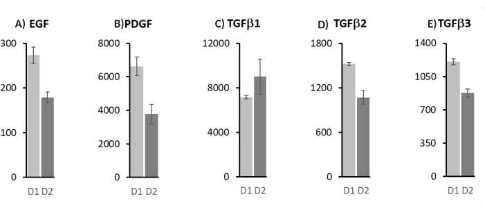 figure-results-2