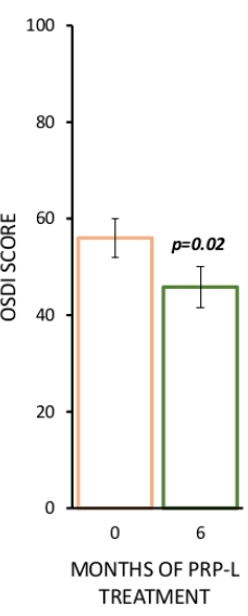 figure-results-3