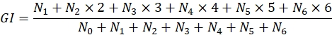 Gleason index formula, mathematical equation for cancer grading, histopathology analysis.