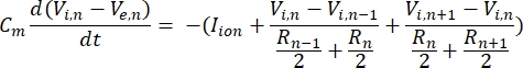 figure-introduction-7 Electrical circuit model equation for membrane potential featuring ion current and voltage differences.