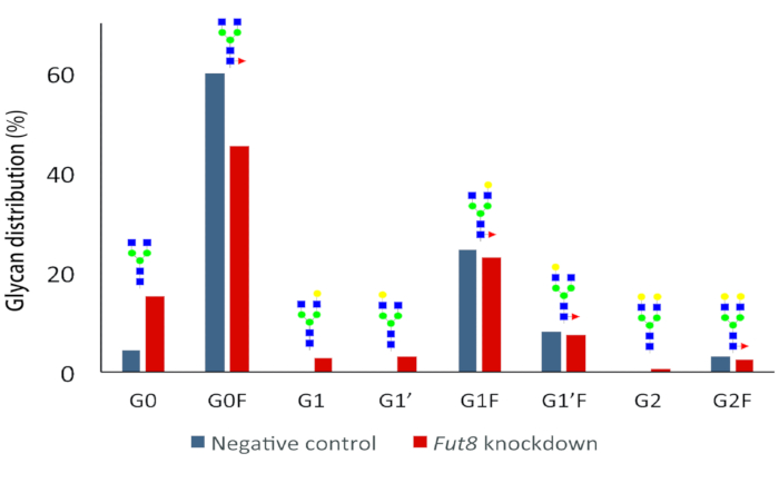 figure-results-3