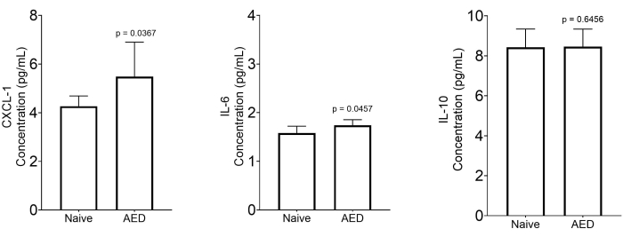 figure-results-8