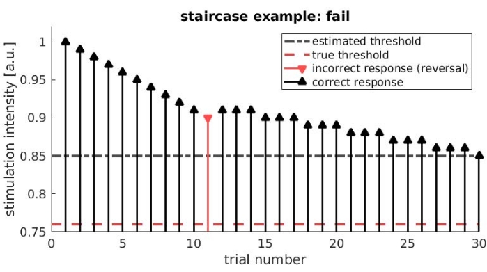 figure-results-3