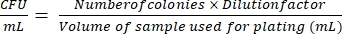 CFU calculation formula for colony counting in microbiology experiments.