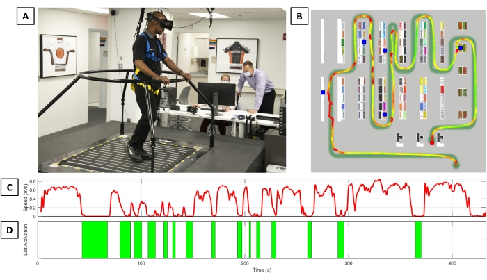 Virtual reality treadmill experiment; biomechanics analysis; graph of speed (m/s) vs. time (s).