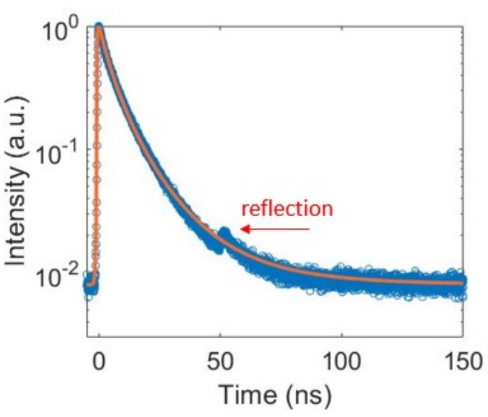 Transient reflection decay graph, intensity vs. time, displays optical reflection analysis data.