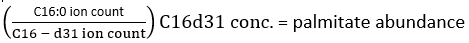 Palmitate abundance equation; C16:0/C16-d31 ion count ratio; analytical chemistry concept.