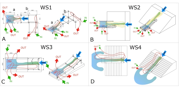 Hydraulic junction setup diagrams WS1-WS4, showing fluid flow directions and structures.