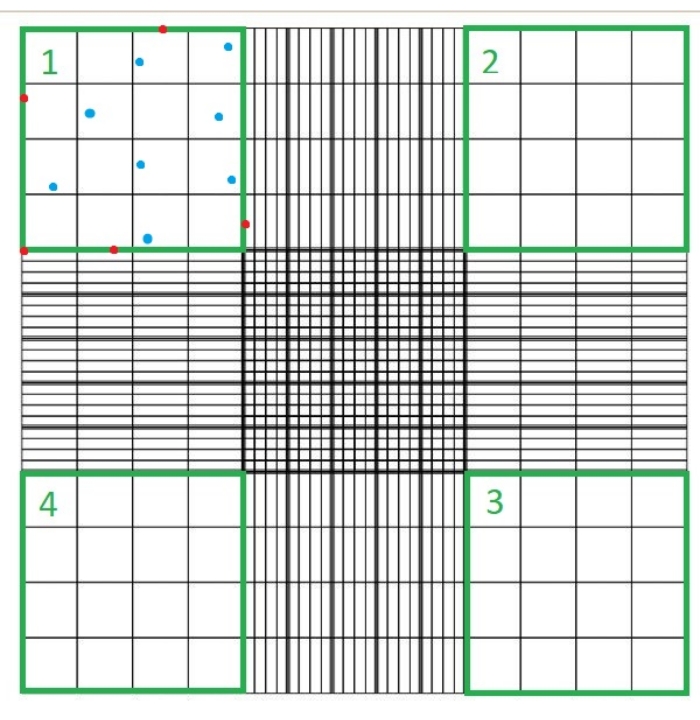 figure-protocol-2