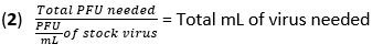 Equation for calculating virus stock volume, Total PFU needed, viral dilution formula.