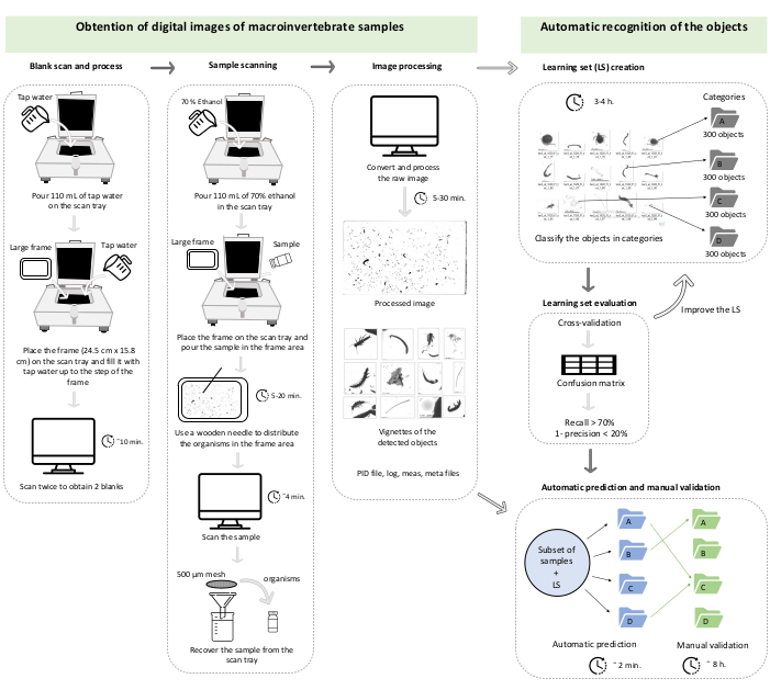 figure-protocol-1