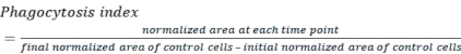 Phagocytosis index formula, showing calculation method for analyzing cell areas in research.