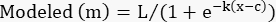 Logistic growth equation, Modeled(m)=L/(1+e^(-k(x-c))), mathematical formula.