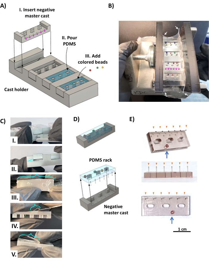 PDMS mold fabrication diagram and process with bead insertion; experiment setup and results.
