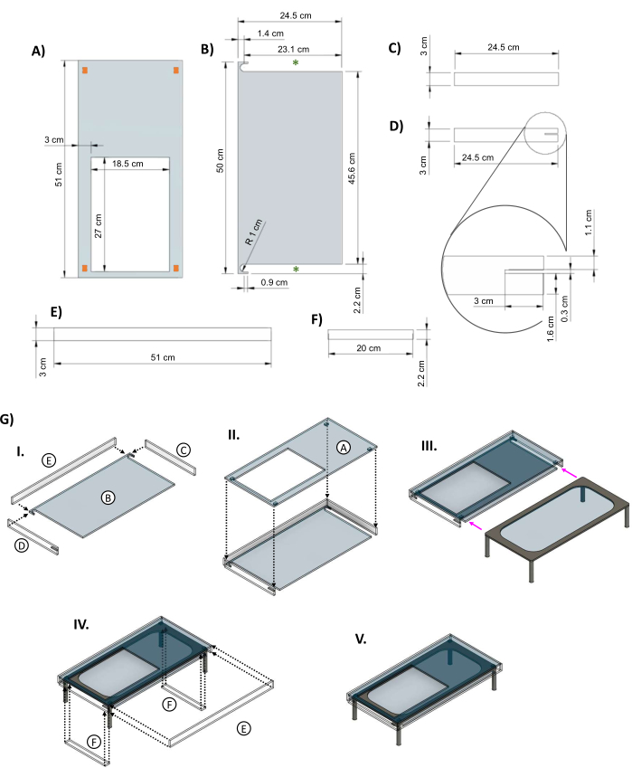 DIY enclosure assembly diagram; labeled parts A-F, stages I-V; structural setup guide.