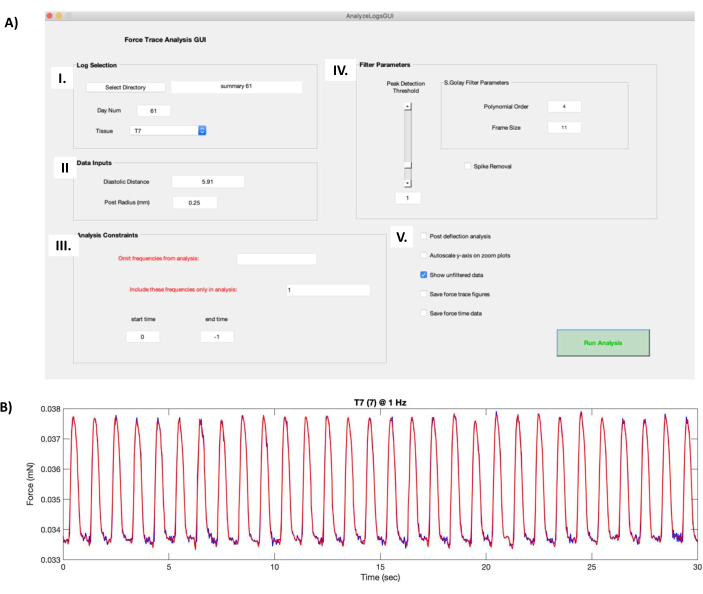 Force trace analysis GUI setup and graph showing force data at 1 Hz; dynamic analysis visualization.