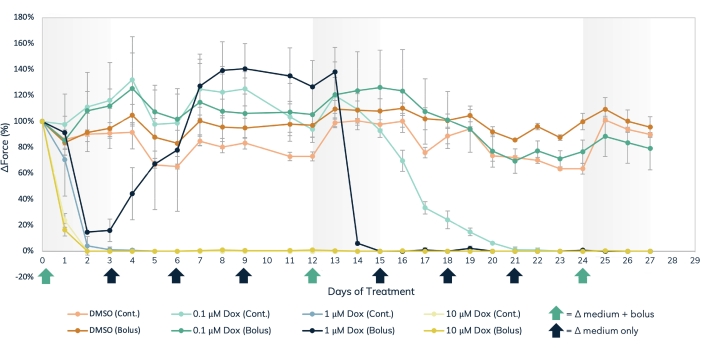 figure-results-7