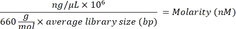Equation for calculating DNA library molarity in nanomolar (nM) using mass and average library size.